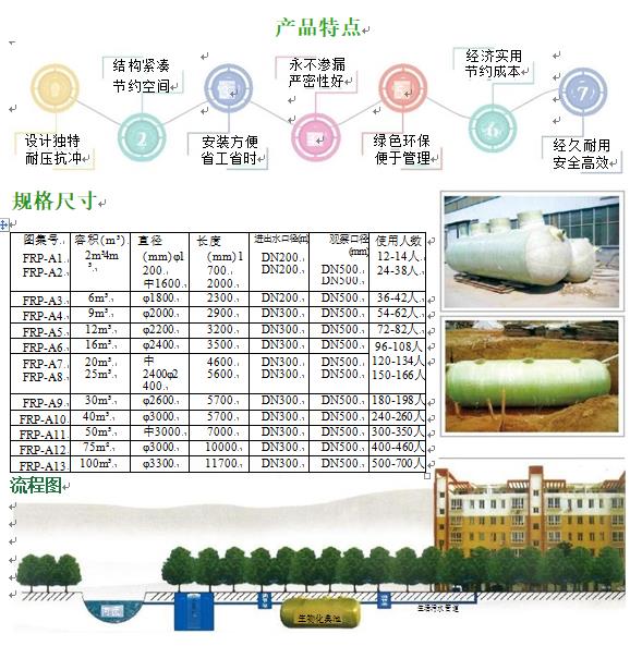 永德玻璃钢化粪池